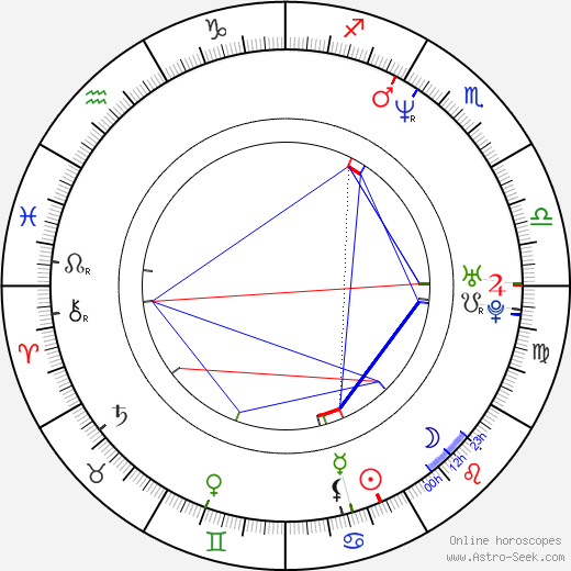 Sahra Wagenknecht birth chart, Sahra Wagenknecht astro natal horoscope, astrology