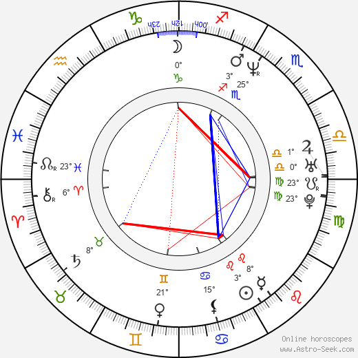 Sheldon Yamkovy birth chart, biography, wikipedia 2024, 2025