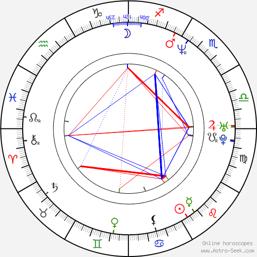 Sheldon Yamkovy birth chart, Sheldon Yamkovy astro natal horoscope, astrology