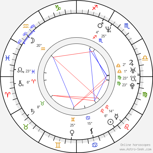 Simon Baker birth chart, biography, wikipedia 2022, 2023