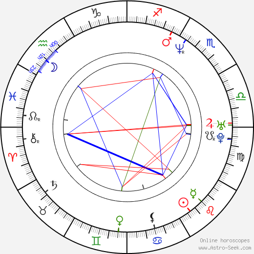 Simon Baker birth chart, Simon Baker astro natal horoscope, astrology