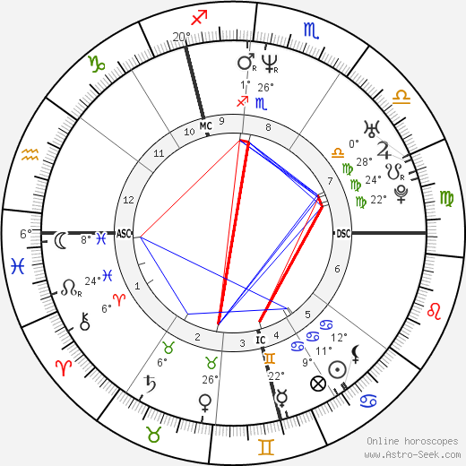 Stefan Van Der Heyden birth chart, biography, wikipedia 2024, 2025