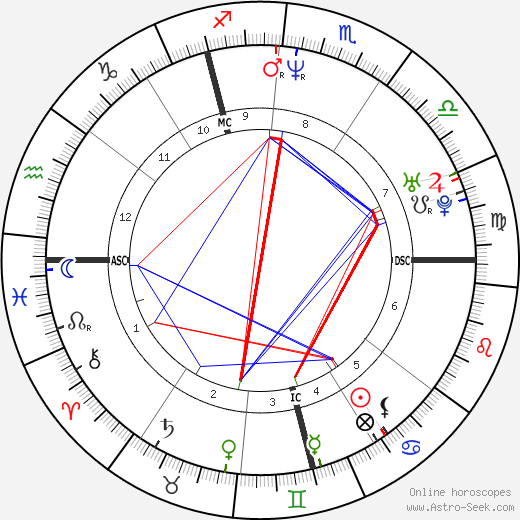 Stefan Van Der Heyden birth chart, Stefan Van Der Heyden astro natal horoscope, astrology