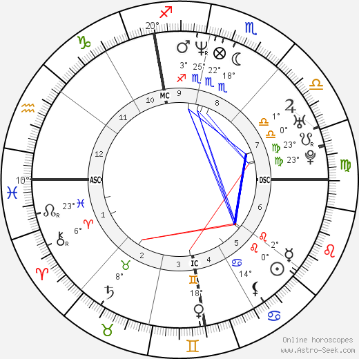 Stephane Diagana birth chart, biography, wikipedia 2024, 2025