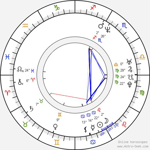 Stéphanie Lagarde birth chart, biography, wikipedia 2024, 2025
