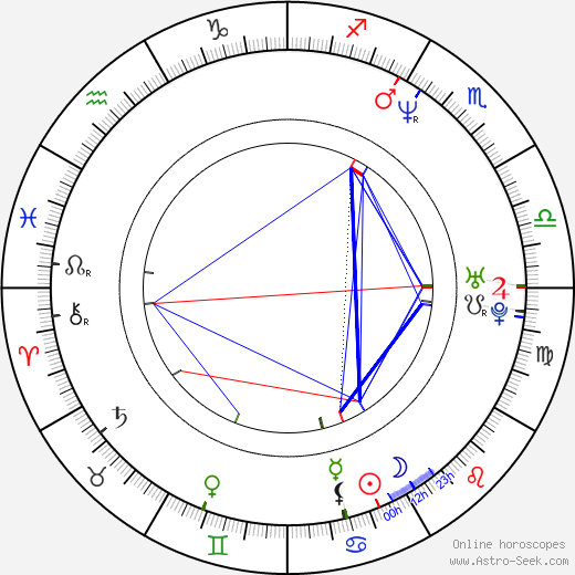 Stéphanie Lagarde birth chart, Stéphanie Lagarde astro natal horoscope, astrology