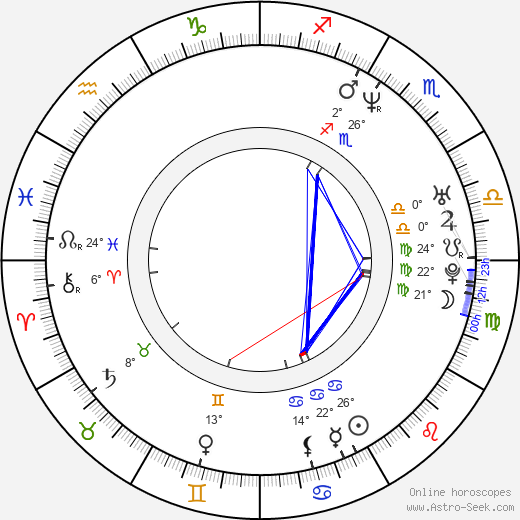 Stuart Blumberg birth chart, biography, wikipedia 2024, 2025