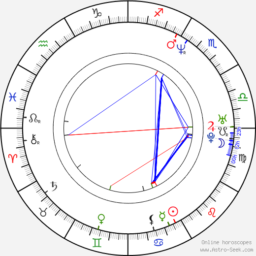 Stuart Blumberg birth chart, Stuart Blumberg astro natal horoscope, astrology