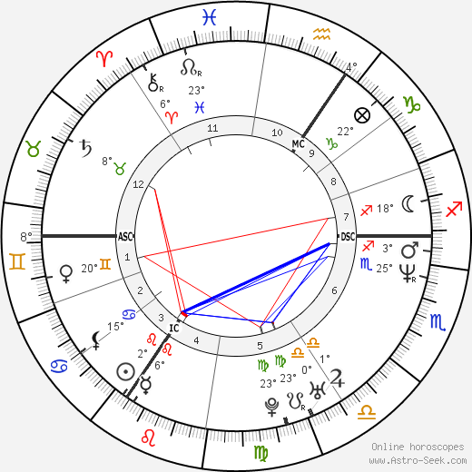 Tanni Grey-Thompson birth chart, biography, wikipedia 2023, 2024