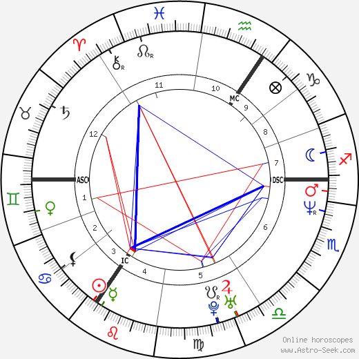 Tanni Grey-Thompson birth chart, Tanni Grey-Thompson astro natal horoscope, astrology