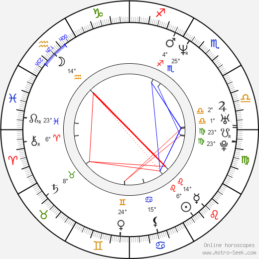 Timothy Omundson birth chart, biography, wikipedia 2024, 2025