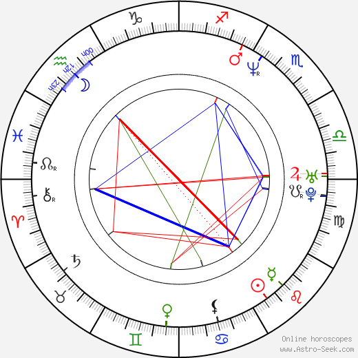 Timothy Omundson birth chart, Timothy Omundson astro natal horoscope, astrology