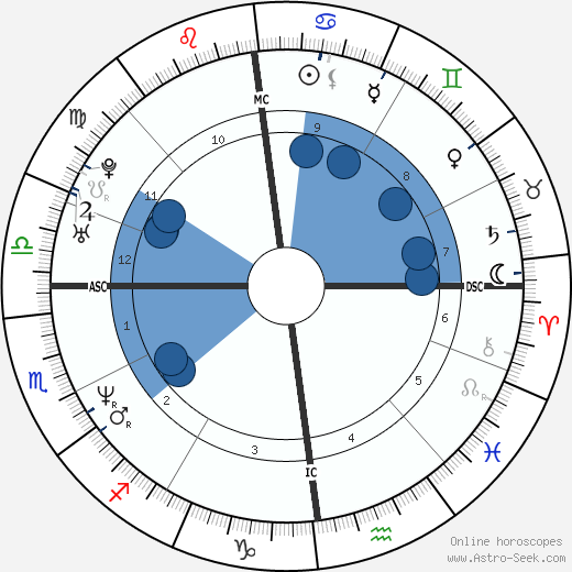 Tom Symoens wikipedia, biography, birth chart, instagram Tom Symoens wikipedia, horoscope, astrology, instagram