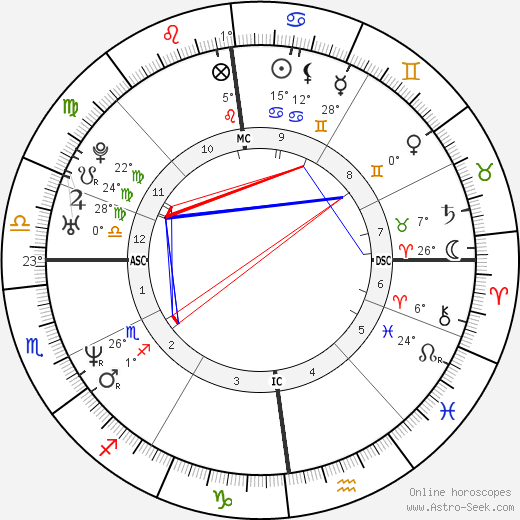 Tom Symoens birth chart, biography, wikipedia 2023, 2024