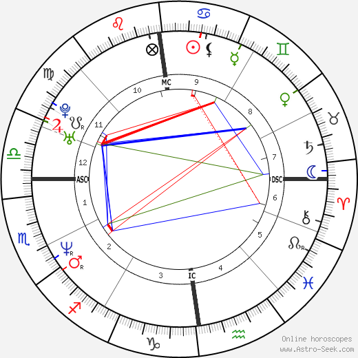 Tom Symoens birth chart, Tom Symoens astro natal horoscope, astrology