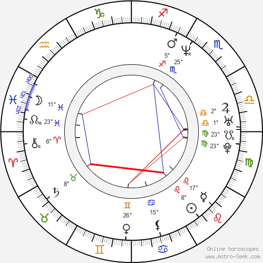 Vedran Mlikota birth chart, biography, wikipedia 2024, 2025