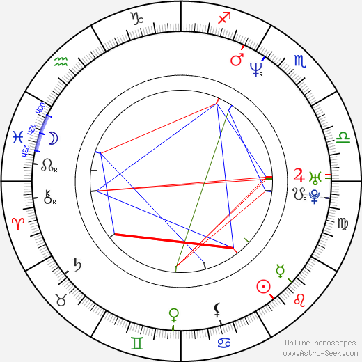 Vedran Mlikota birth chart, Vedran Mlikota astro natal horoscope, astrology