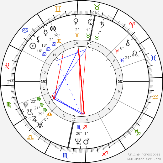 Voklert van der Graaf birth chart, biography, wikipedia 2023, 2024