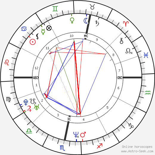 Voklert van der Graaf birth chart, Voklert van der Graaf astro natal horoscope, astrology