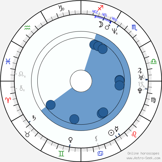 Yvonne Sciò horoscope, astrology, sign, zodiac, date of birth, instagram