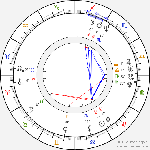 Yvonne Sciò birth chart, biography, wikipedia 2023, 2024