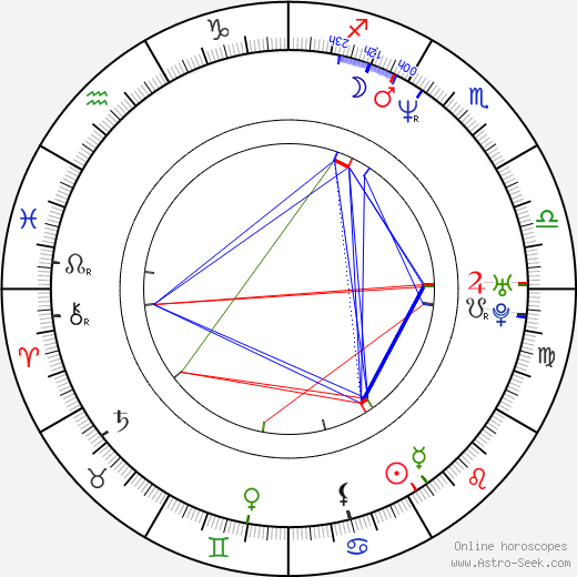 Yvonne Sciò birth chart, Yvonne Sciò astro natal horoscope, astrology
