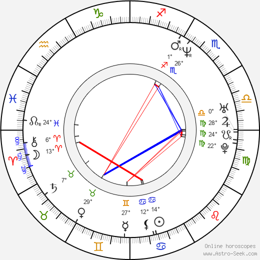 Zoltan Butuc birth chart, biography, wikipedia 2024, 2025