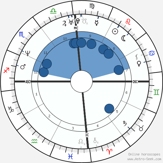 Aga Muhlach wikipedia, biography, birth chart, instagram Aga Muhlach wikipedia, horoscope, astrology, instagram