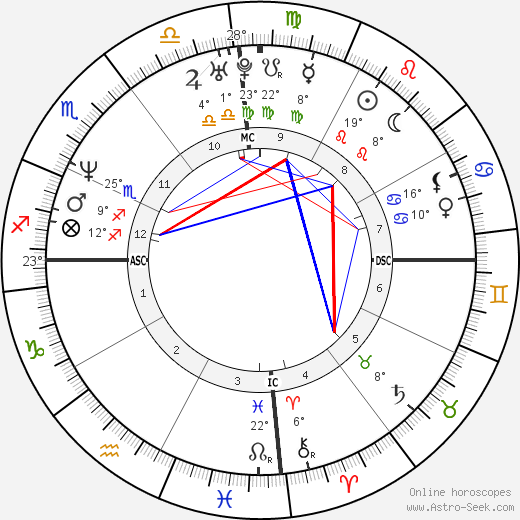 Aga Muhlach birth chart, biography, wikipedia 2024, 2025