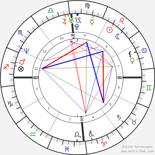 Aga Muhlach birth chart, Aga Muhlach astro natal horoscope, astrology