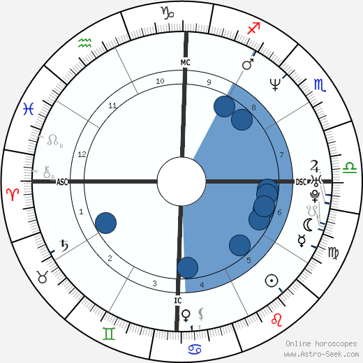 Alexander von Schönburg wikipedia, horoscope, astrology, instagram