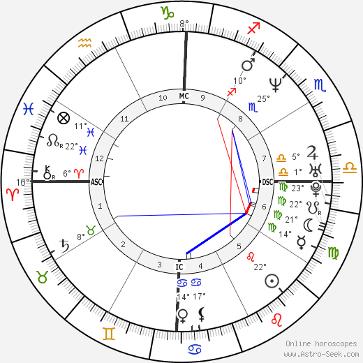 Alexander von Schönburg birth chart, biography, wikipedia 2024, 2025