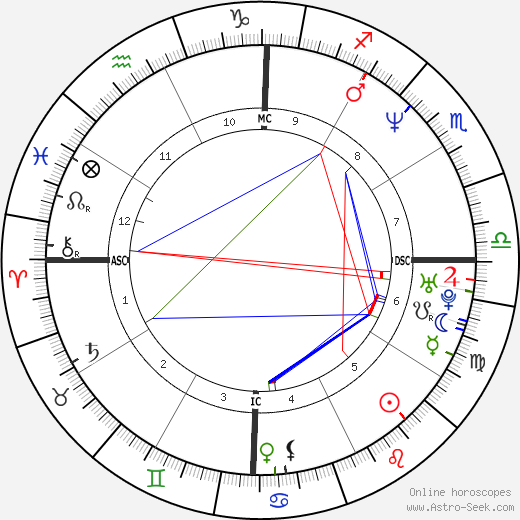 Alexander von Schönburg birth chart, Alexander von Schönburg astro natal horoscope, astrology