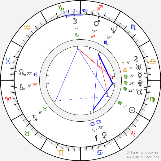 Alexandre Gavras birth chart, biography, wikipedia 2024, 2025