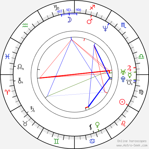 Alexandre Gavras birth chart, Alexandre Gavras astro natal horoscope, astrology