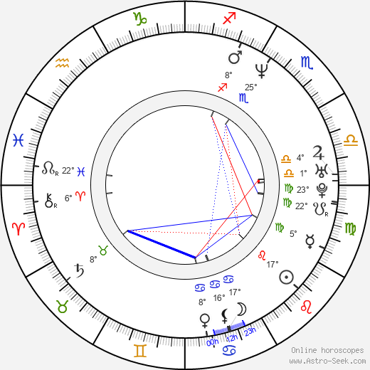 Aline Küppenheim birth chart, biography, wikipedia 2024, 2025