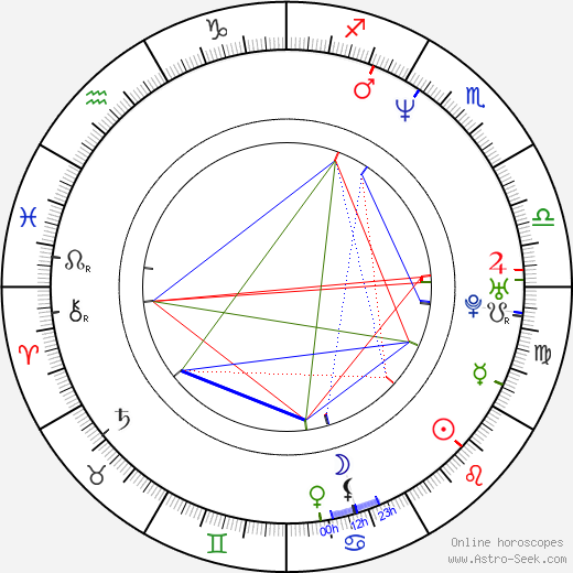 Aline Küppenheim birth chart, Aline Küppenheim astro natal horoscope, astrology