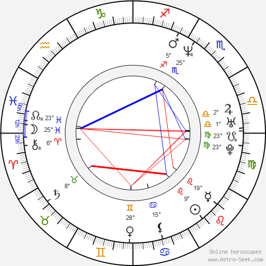 Ana Celentano birth chart, biography, wikipedia 2024, 2025