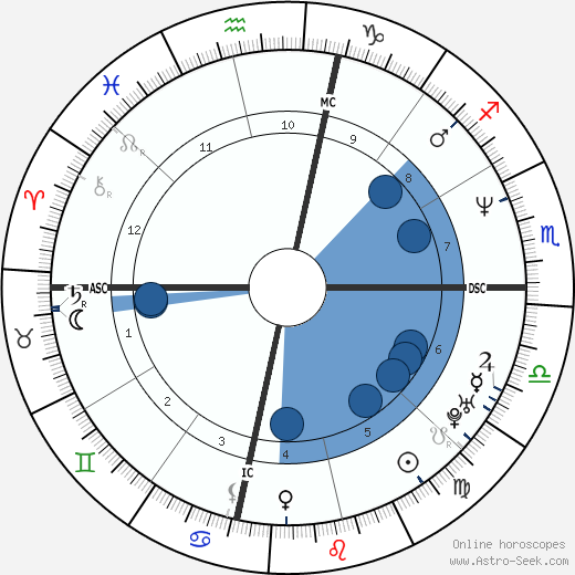 Andrew Cunanan wikipedia, horoscope, astrology, instagram