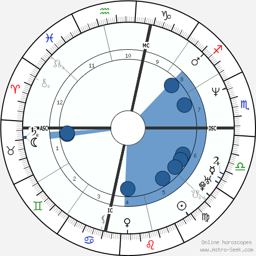 Andrew Cunanan wikipedia, biography, birth chart, instagram Andrew Cunanan wikipedia, horoscope, astrology, instagram