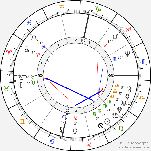 Andrew Cunanan birth chart, biography, wikipedia 2023, 2024