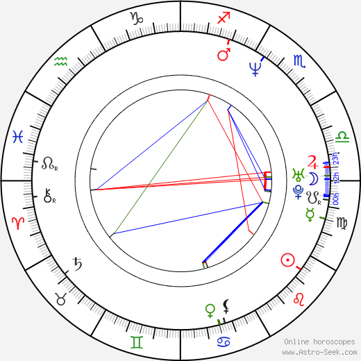 Andy Milder birth chart, Andy Milder astro natal horoscope, astrology