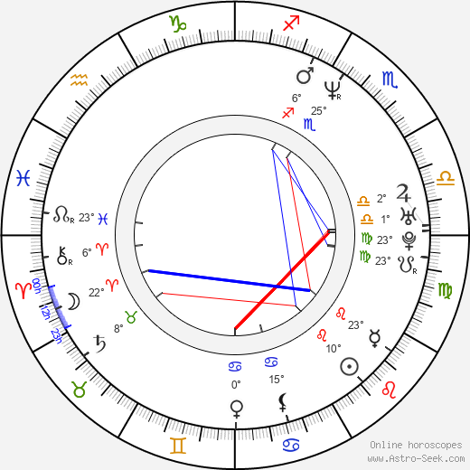 Anne Marie DeLuise birth chart, biography, wikipedia 2023, 2024