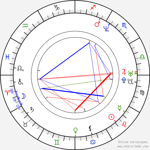 Anne Marie DeLuise birth chart, Anne Marie DeLuise astro natal horoscope, astrology