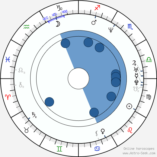 Ariauna Albright horoscope, astrology, sign, zodiac, date of birth, instagram