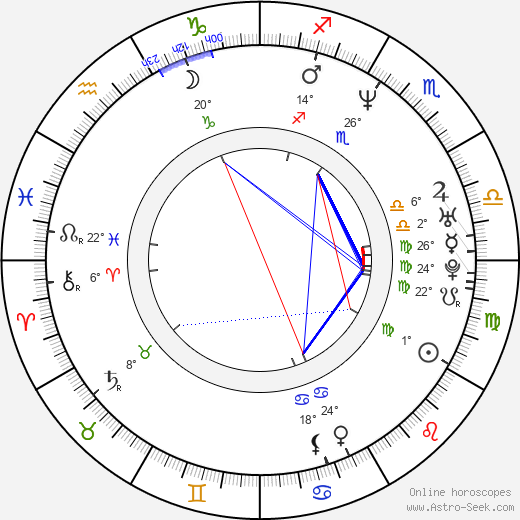 Ariauna Albright birth chart, biography, wikipedia 2024, 2025