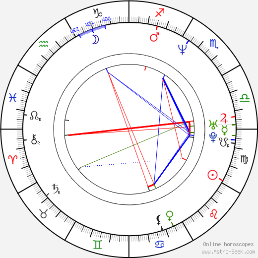 Ariauna Albright birth chart, Ariauna Albright astro natal horoscope, astrology