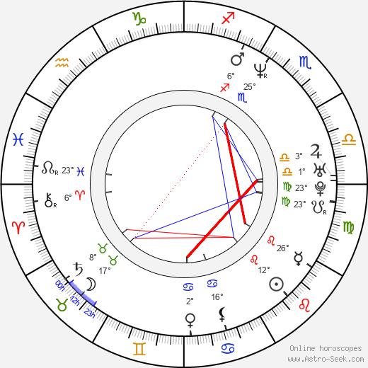 Barbora Srncová birth chart, biography, wikipedia 2023, 2024