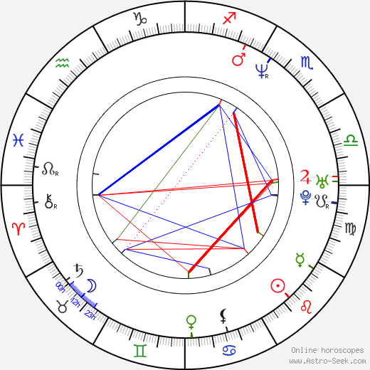 Barbora Srncová birth chart, Barbora Srncová astro natal horoscope, astrology