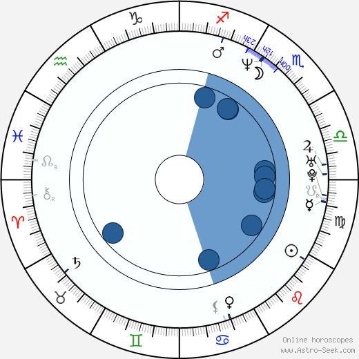 Billy Gardell wikipedia, horoscope, astrology, instagram